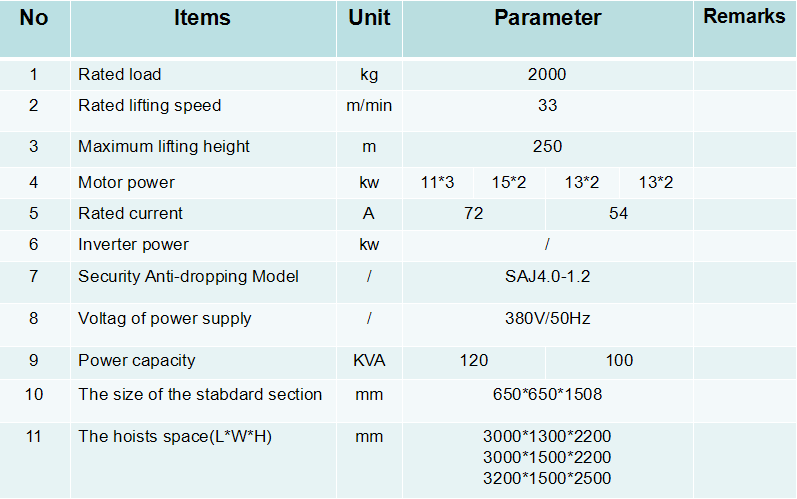 1620631186167417.png 200参数.png