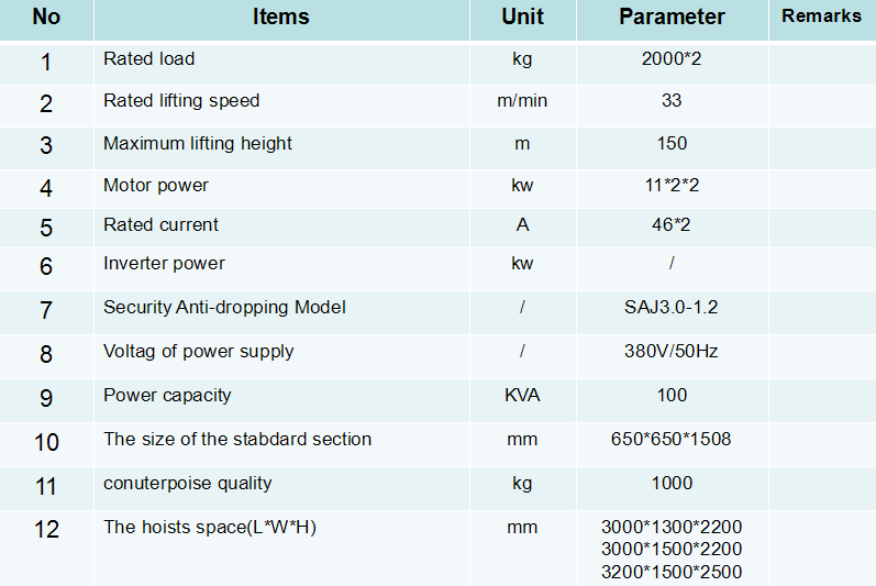 1620631588162905.png SCD200参数.png